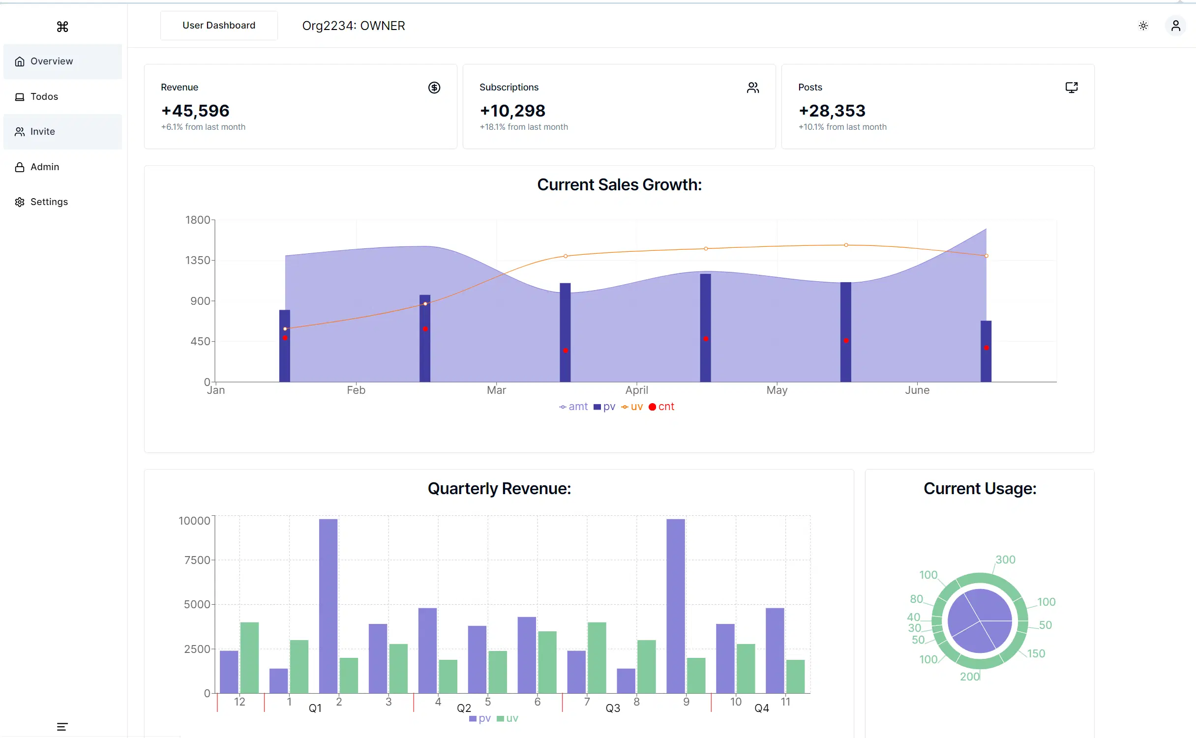 SaaSStarterKit dashboard