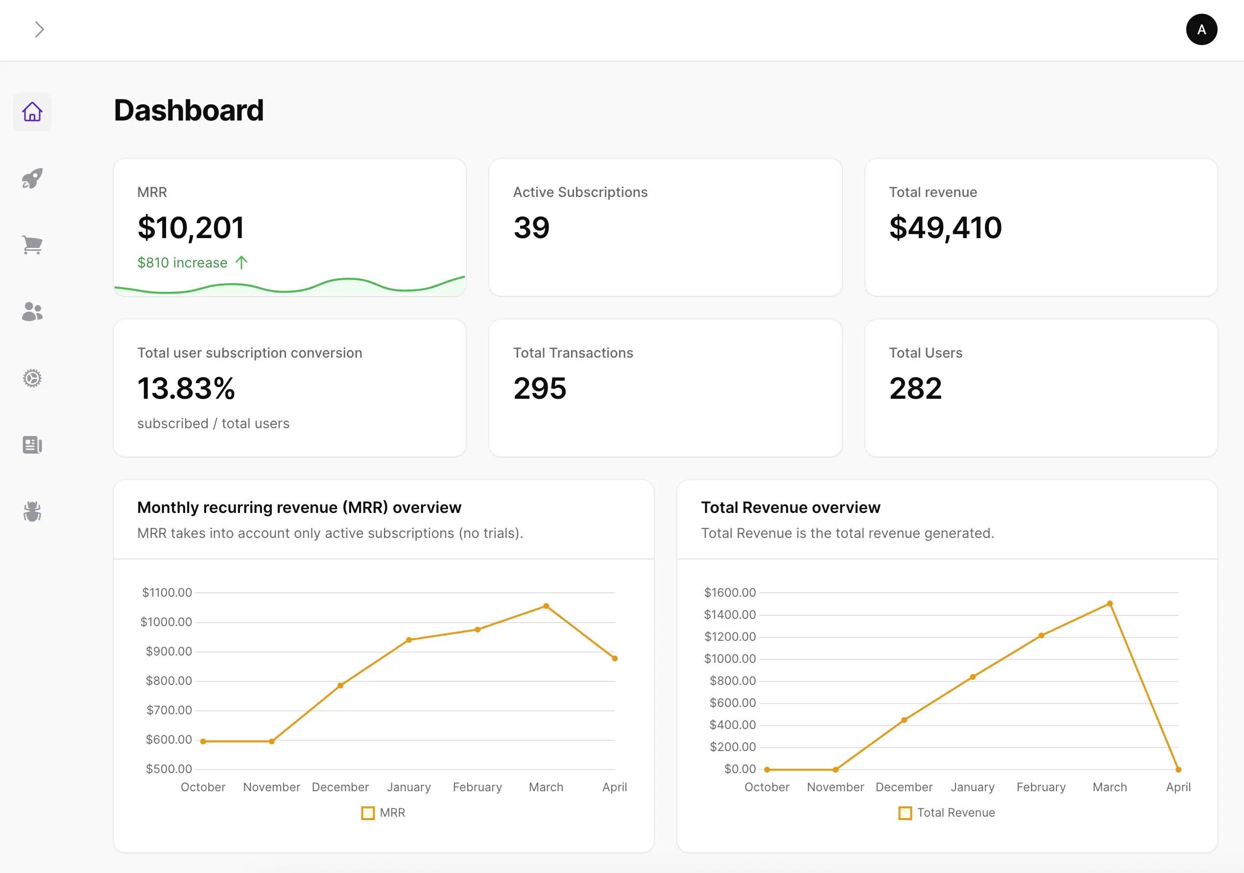 SaaSykit dashboard